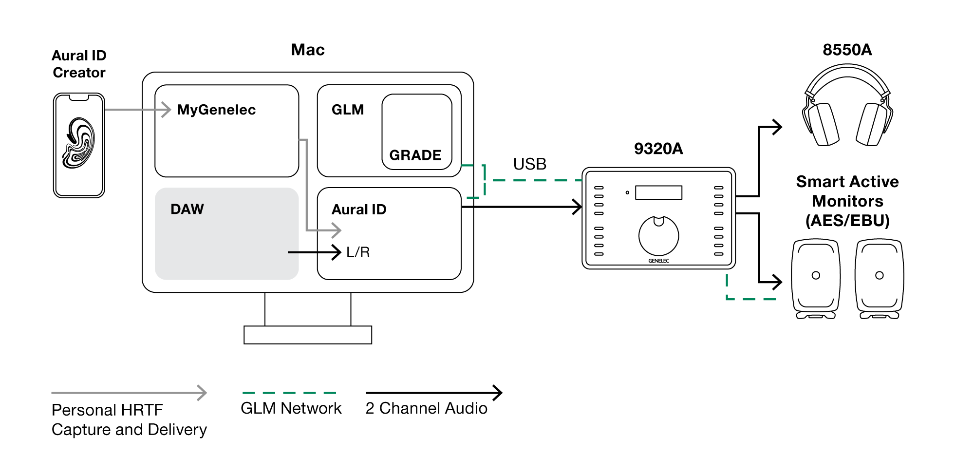 Genelec UNIO stereo setup ultimate